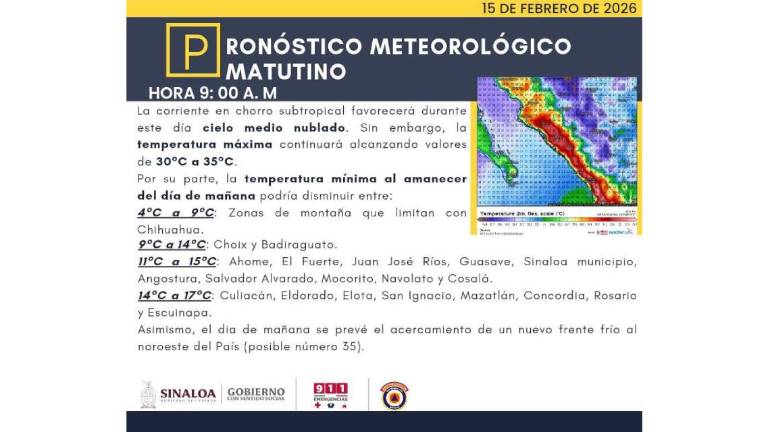 Pronóstico del clima previsto para Sinaloa este domingo.