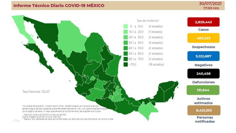 Por tercer día consecutivo, México suma más de 19 mil casos Covid; Salud reconoce 240 mil muertes