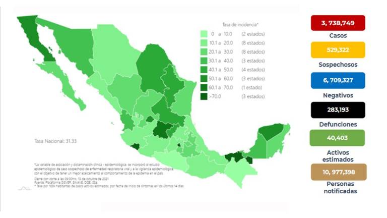 Los datos de la pandemia del Covid-19 en México.
