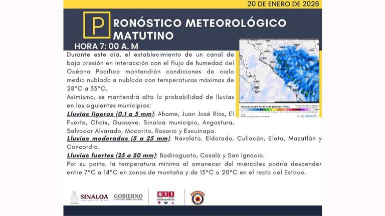 Condiciones del clima previstas para este martes en Sinaloa.