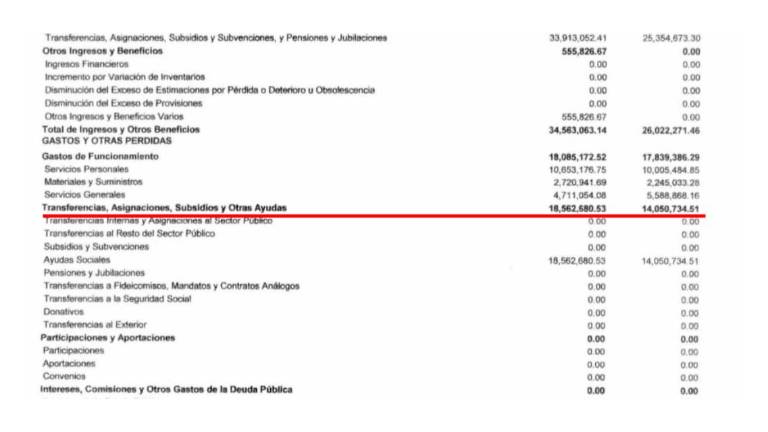 Durante 2025 se incrementaron los recursos de la Comisión Estatal de Atención Integral a Víctimas.