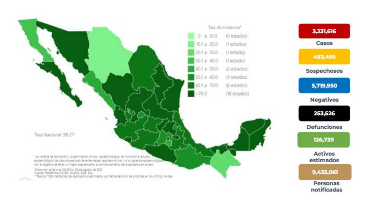 Situación del Covid-19 en México.