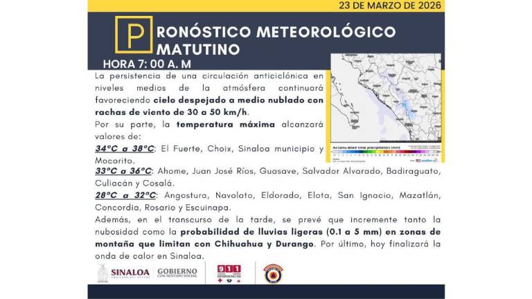 Condiciones del clima previstas para este lunes en Sinaloa.