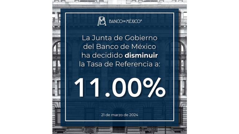 Banxico recorta a 11% su tasa de interés de referencia