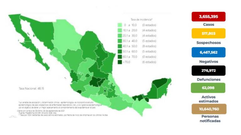 Casos de Covid en México bajan 23% en una semana; se han aplicado más de 100 millones de vacunas