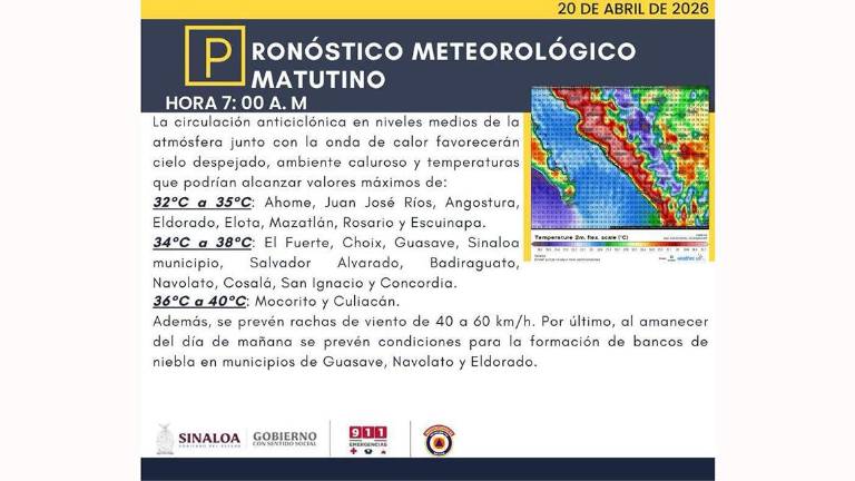 Pronóstico del clima previsto para este lunes en Sinaloa.
