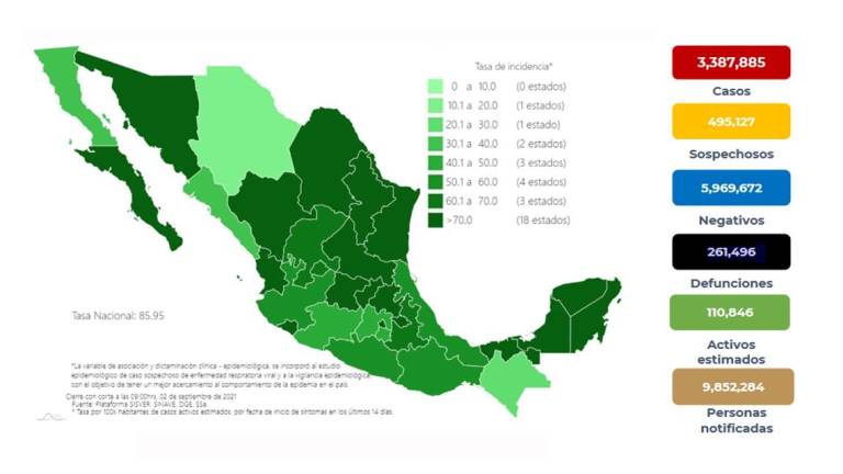 México suma 993 muertes más por COVID-19; Salud reconoce más de 261 mil defunciones