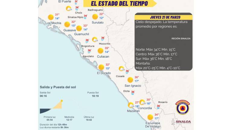 Pronóstico del clima previsto para este jueves en Sinaloa.