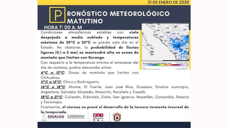 Condiciones del clima previstas para este miércoles en Sinaloa.