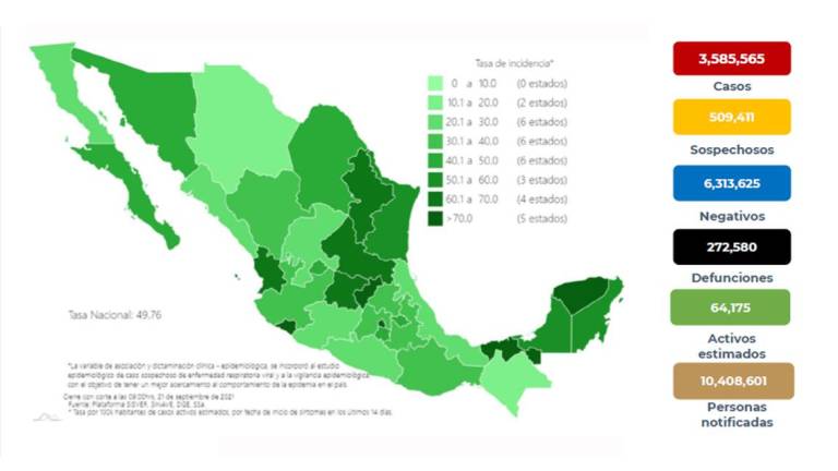 México registra 12 mil 521 casos nuevos de Covid; Salud confirma 272 mil defunciones