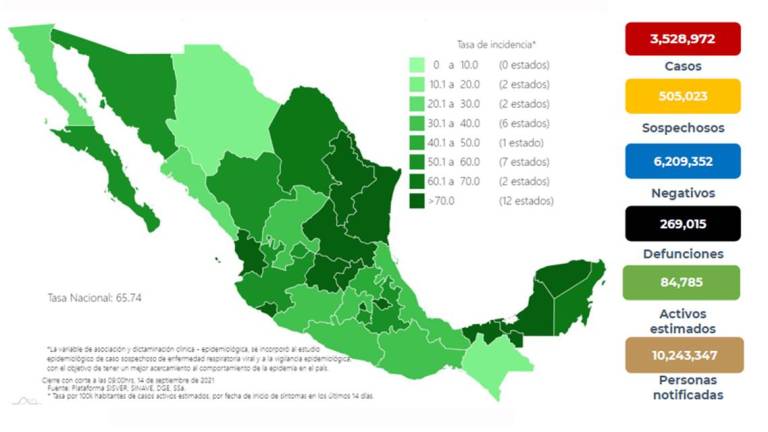 Salud registra 12 mil 929 nuevos casos de Covid; México supera las 269 mil muertes confirmadas