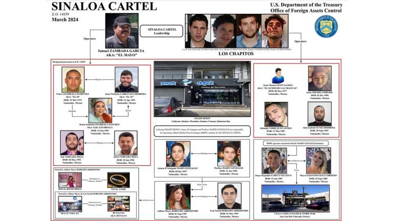 Sanciona EU a empresas sinaloenses ligadas al Cártel de Sinaloa
