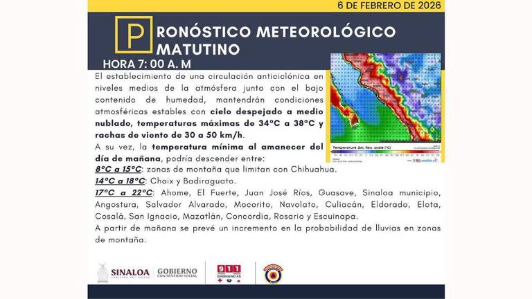 Condiciones del clima previstas para Sinaloa este viernes.
