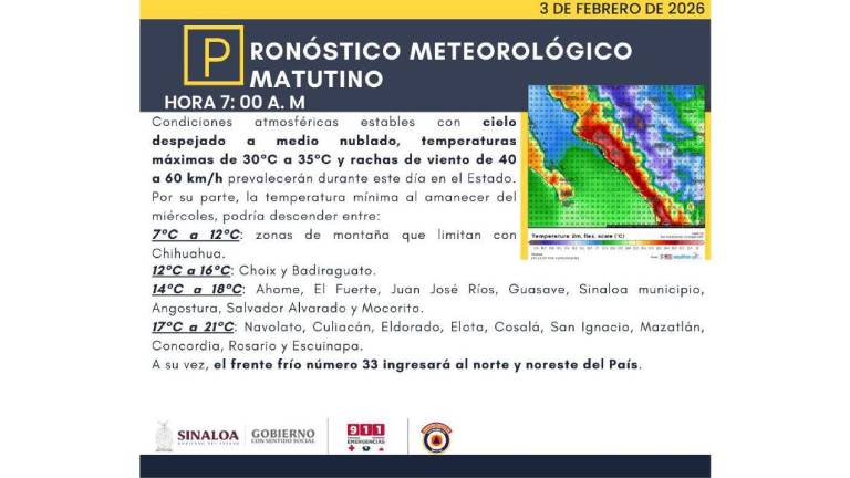 Pronóstico del clima previsto para Sinaloa.