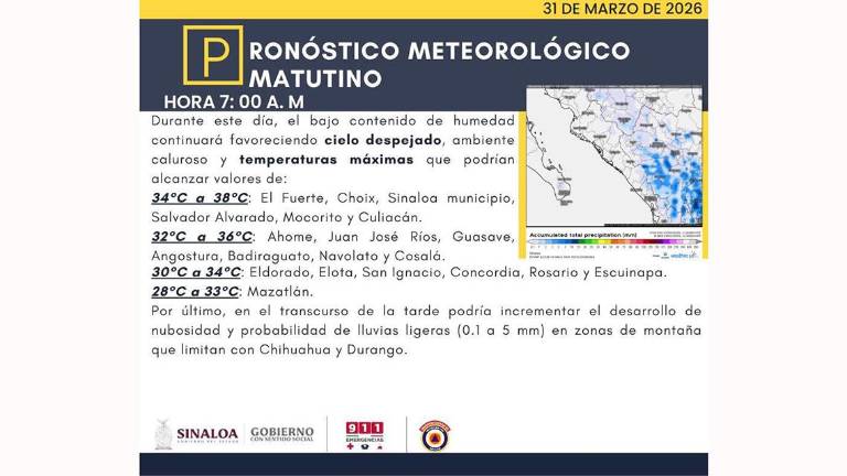 Pronóstico del clima para este martes en Sinaloa.