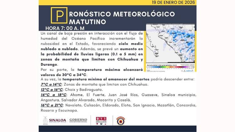 Pronóstico del clima para este lunes en Sinaloa.