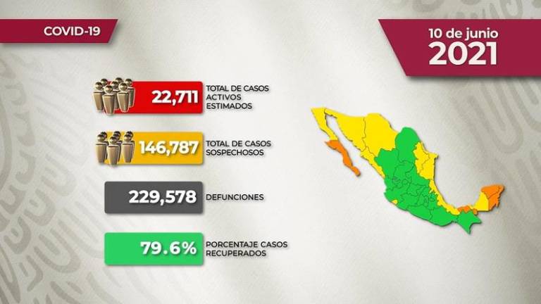 #VIDEO La situación del Covid-19 en México para este miércoles 09 de junio de 2021