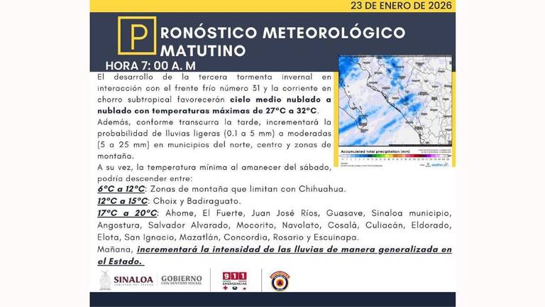 Pronóstico del clima previsto para este viernes en Sinaloa.