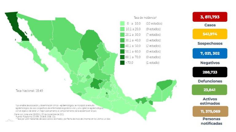 La Secretaría de Salud da a conocer los datos recientes de la pandemia del Covid-19.