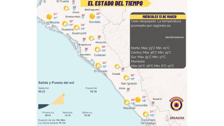 Condiciones del clima previstas para este miércoles en Sinaloa.