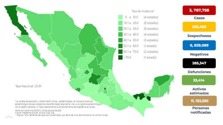Las cifras del Covid-19 en México.