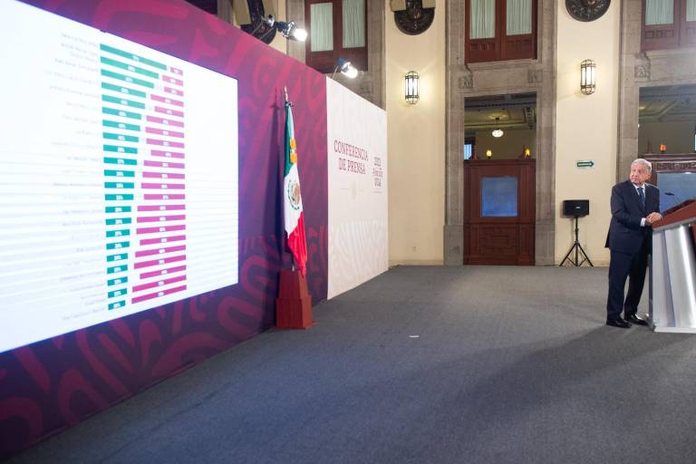 El INE ordena a AMLO incluir advertencia legal antes de las mañaneras