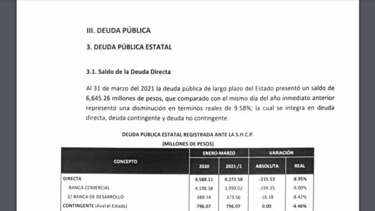 El documento publicado por el Gobierno del Estado detalla cómo se ha pagado la deuda pública y la proyección para el futuro.