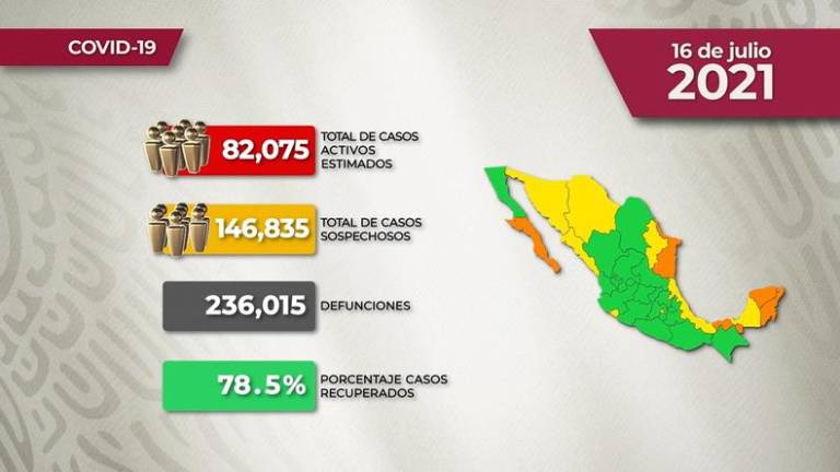 #VIDEO La situación del Covid-19 en México para este viernes 16 de julio de 2021