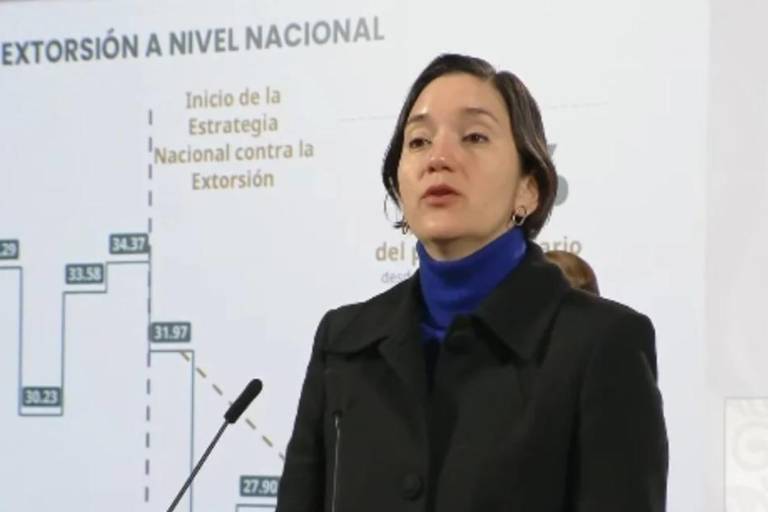 Destaca Gobierno de México reducción del 14% de extorsiones tras implementar estrategia