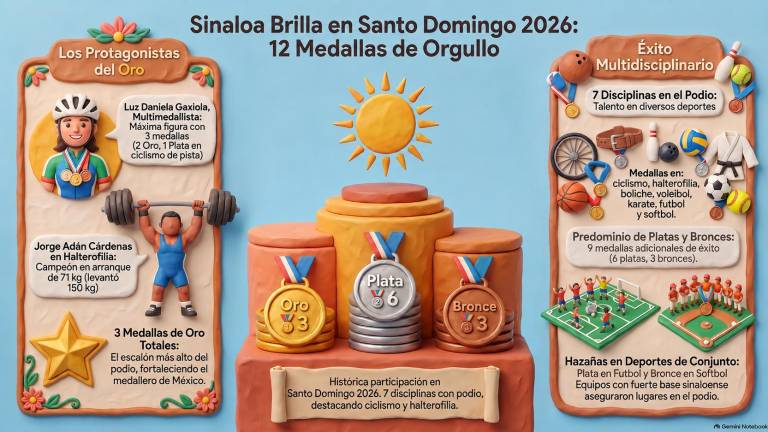 Sinaloa brilla en Santo Domingo 2026.