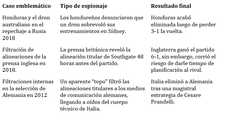 $!¿Por qué Inglaterra mantiene secretas sus sesiones de entrenamiento en la Copa del Mundo 2026?