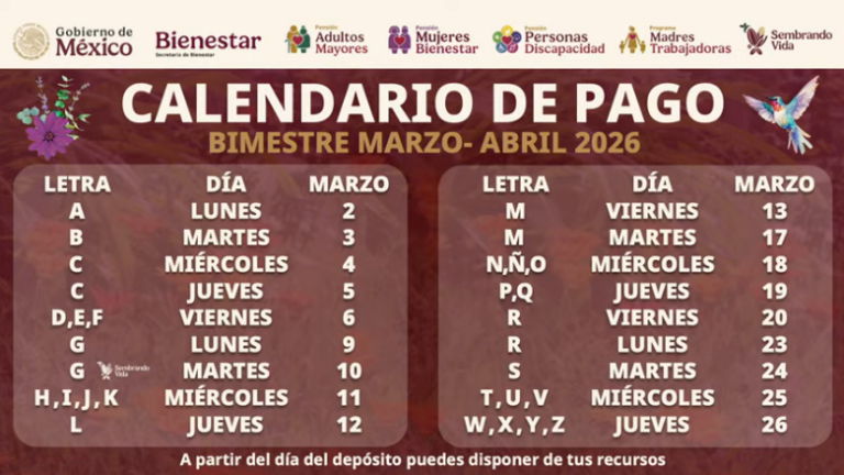 Calendario de pagos de las Pensiones del Bienestar que se distribuirán este mes.