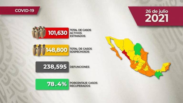 #VIDEO La situación del Covid-19 en México para este lunes 26 de julio de 2021