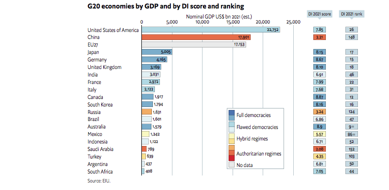 $!Retrocede México de democracia imperfecta a régimen híbrido: The Economist