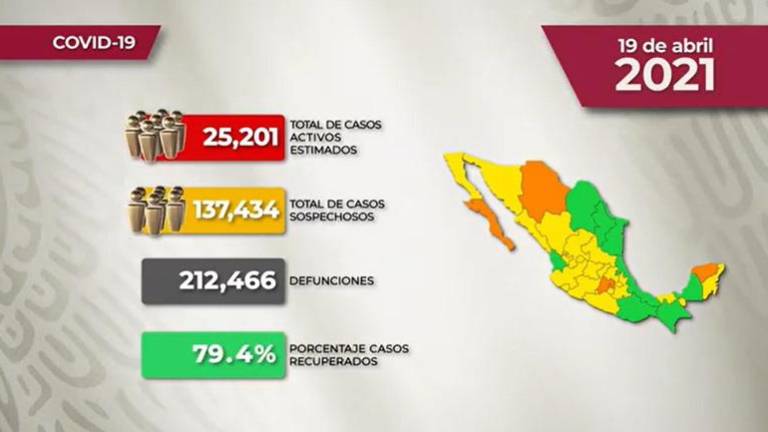 #VIDEO La situación del Covid-19 en México para este lunes 19 de abril de 2021