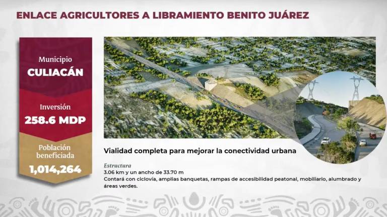 El financiamiento de este proyecto saldrá del crédito de 2 mil 300 millones de pesos solicitados por el Gobierno del Estado.