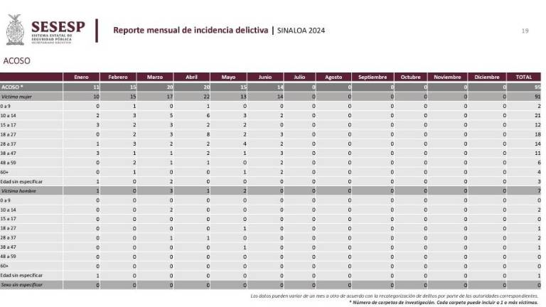 Según expertos en la mayoría de los casos los agresores son familiares cercanos a las víctimas.