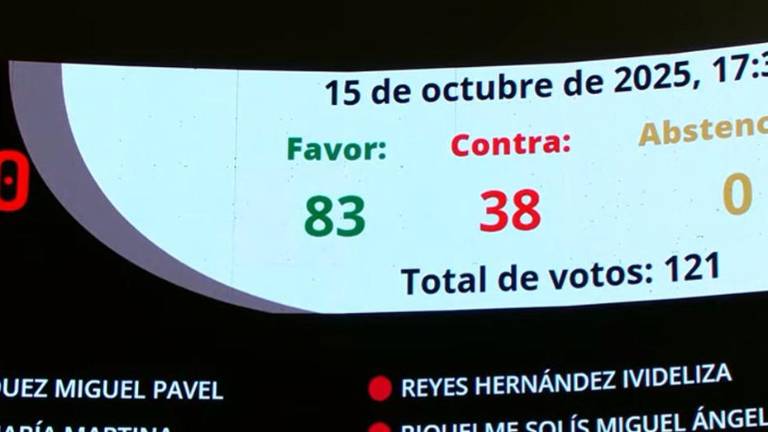 Con 83 votos a favor y 38 sufragios en contra, el Pleno del Senado aprobó en lo general y los artículos no reservados de la minuta que reformó la Ley de Amparo.