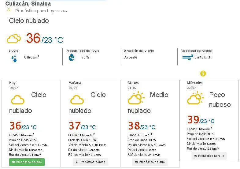 $!Monzón mexicano y circulación ciclónica acechan a Sinaloa: Se esperan lluvias intensas