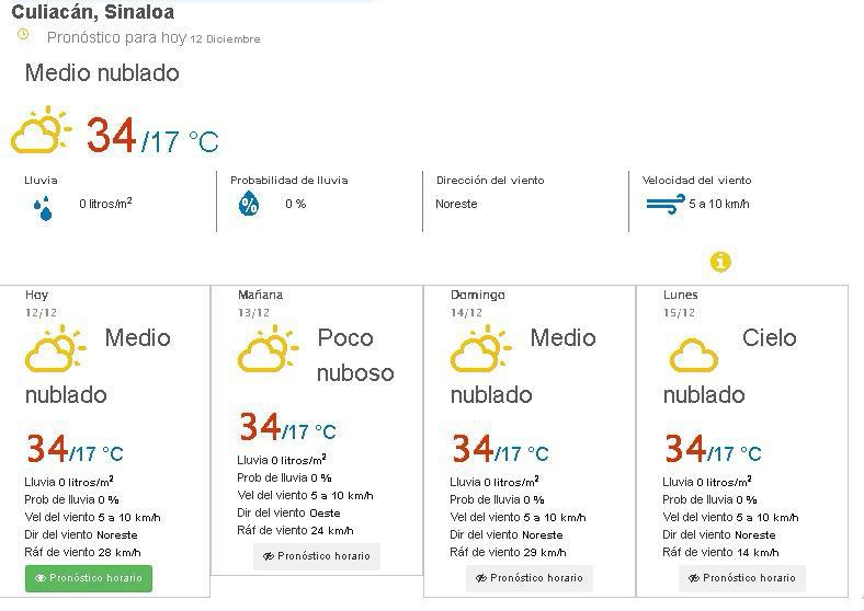 $!Culiacán vivirá un fin de semana estable y caluroso