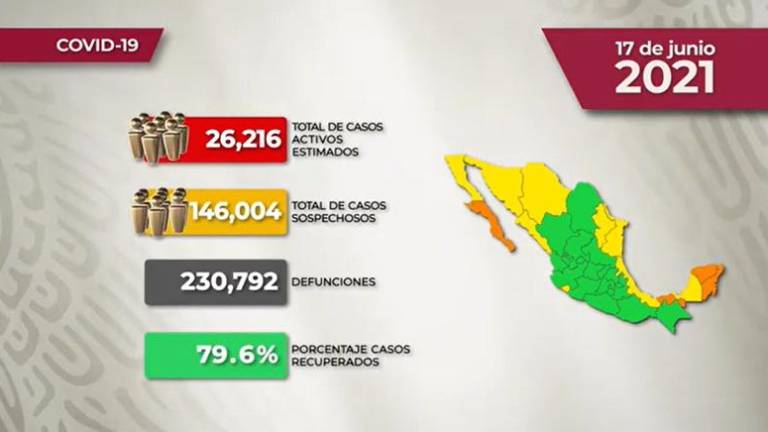 #VIDEO La situación del Covid-19 en México para este jueves 17 de junio de 2021