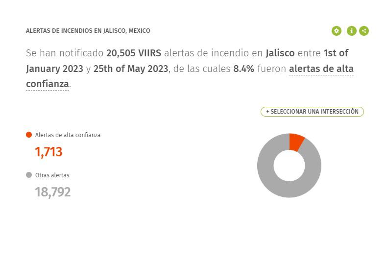 $!Jalisco perdió más de 100 mil hectáreas de bosques a causa de los incendios