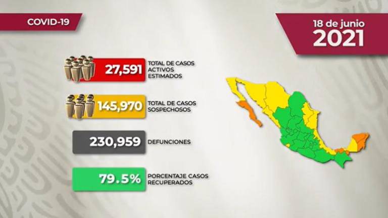 #VIDEO La situación del Covid-19 en México para este viernes 18 de junio de 2021