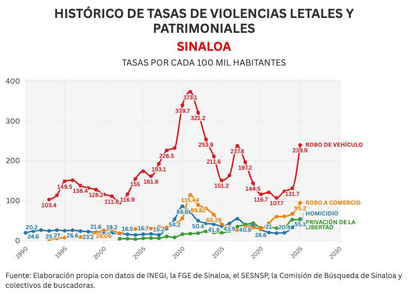 $!El narco muerto... pero de risa