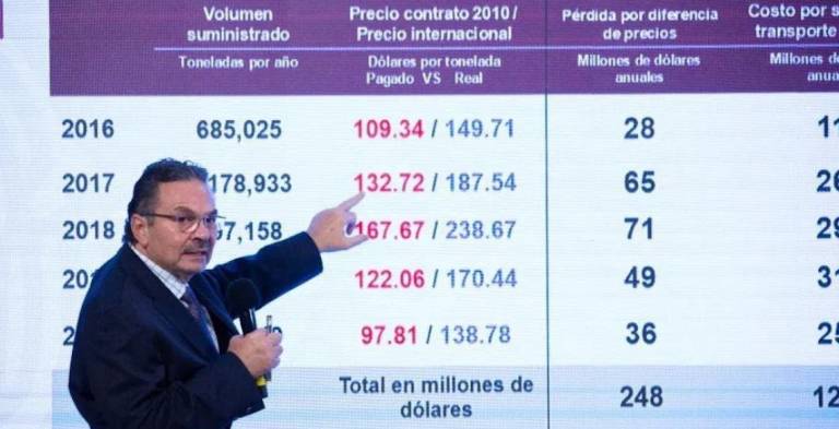 México perdió $14 mil millones por el contrato Calderón-EPN con Odebrecht. AMLO exhibe cifras
