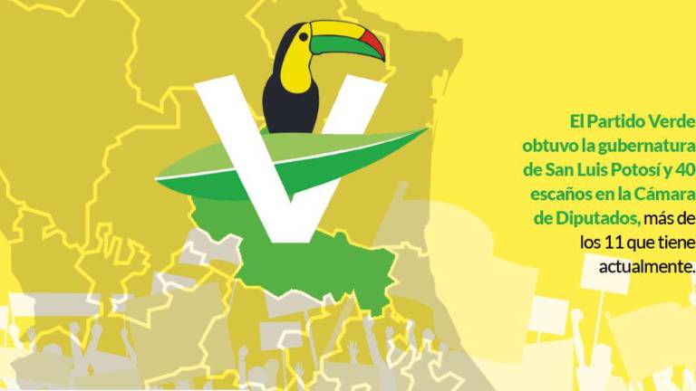 El negocio ‘Verde’ paga: 5.4% de votos, 40 escaños y la Gubernatura de SLP
