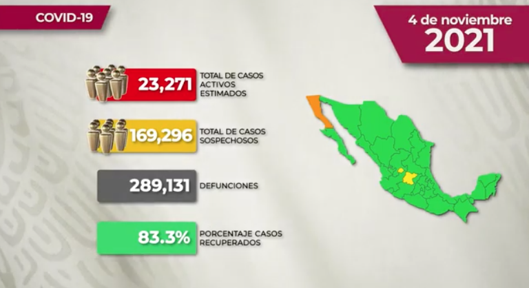 El reporte del Covid-19 en México.