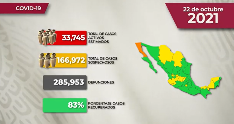 Los datos del Covid-19 en México.