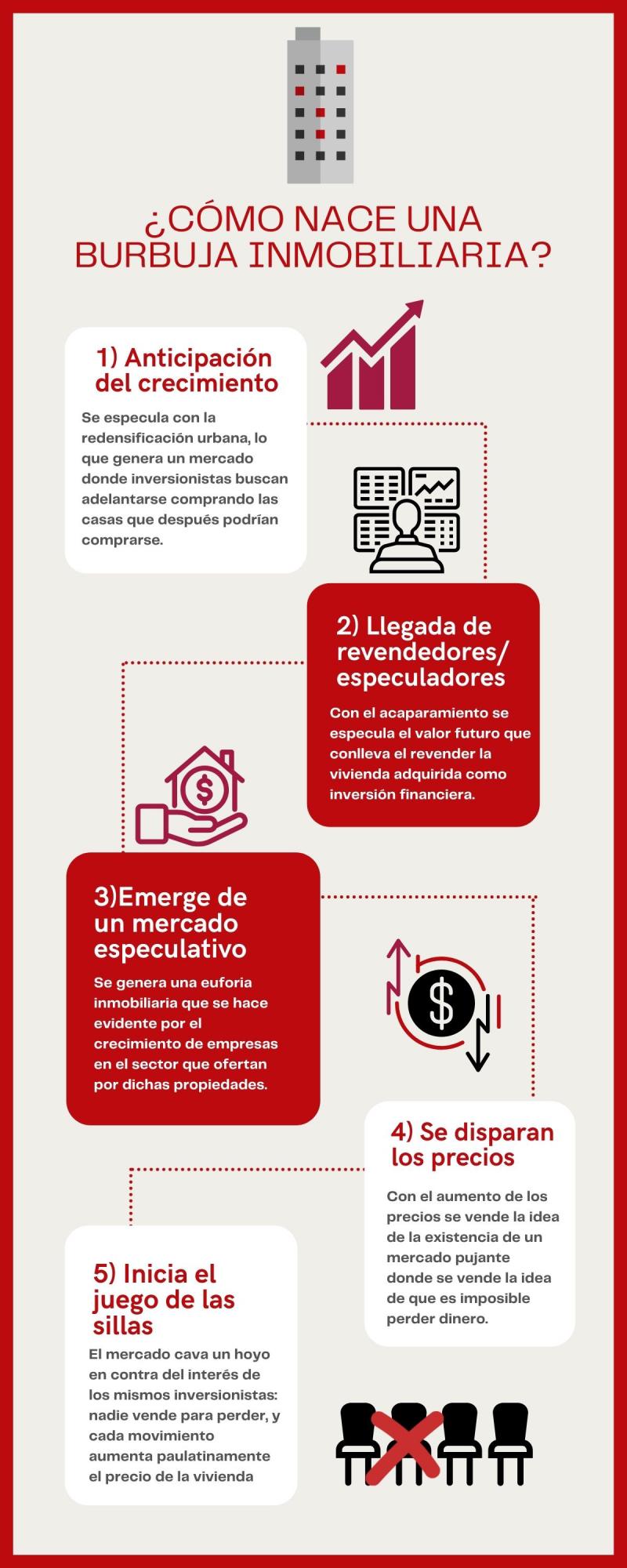 $!Guadalajara, la Ciudad Inhabitable: ¿Redensificación o destrucción de vivienda?