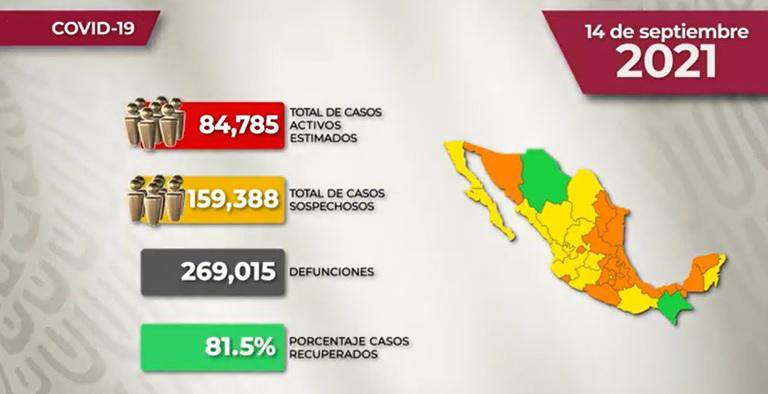 #VIDEO La situación del Covid en México para este martes 14 de septiembre de 2021